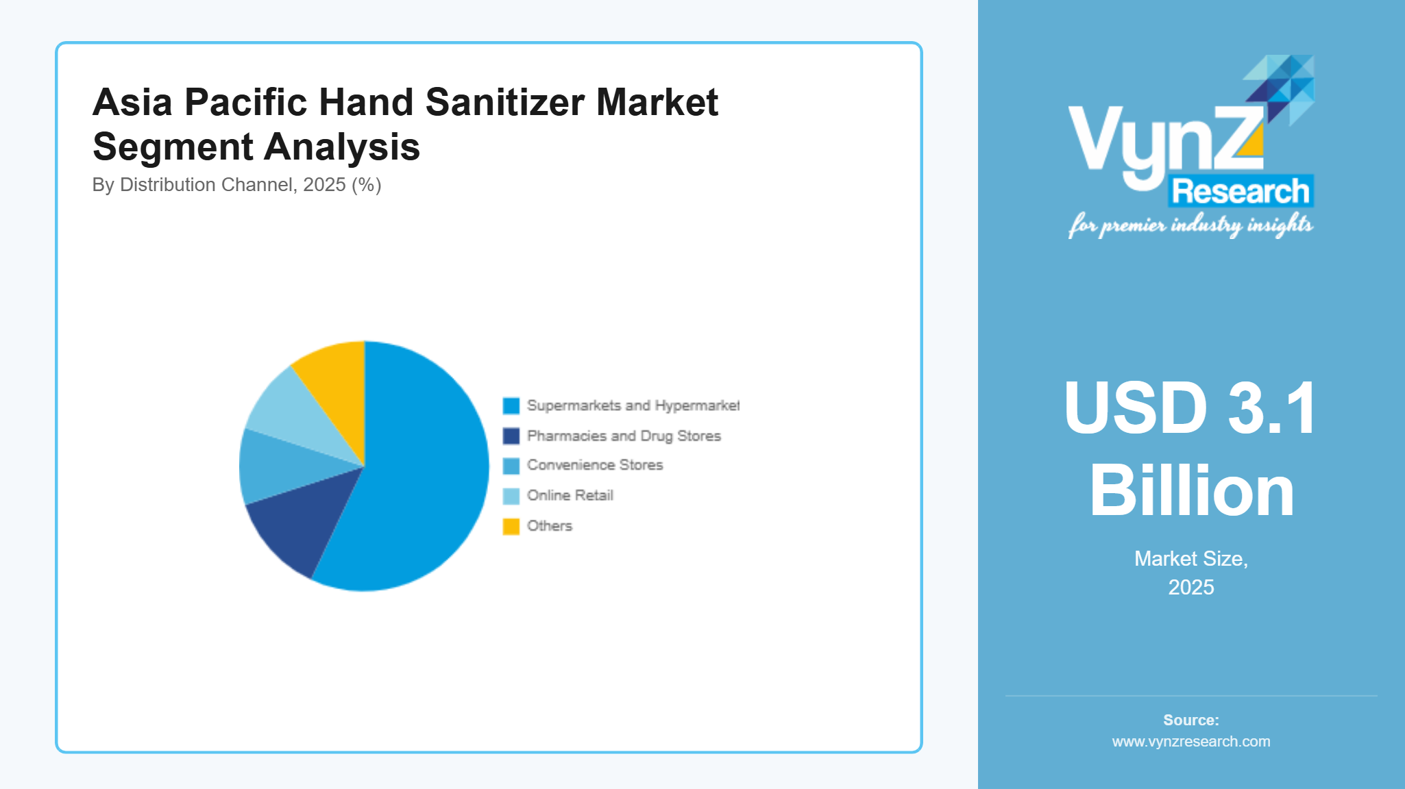 Asia Pacific Hand Sanitizer Market Segment Analysis